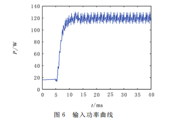 基于 Simplorer 和 Maxwell 的永磁无刷直流电动机的设计仿真的图7
